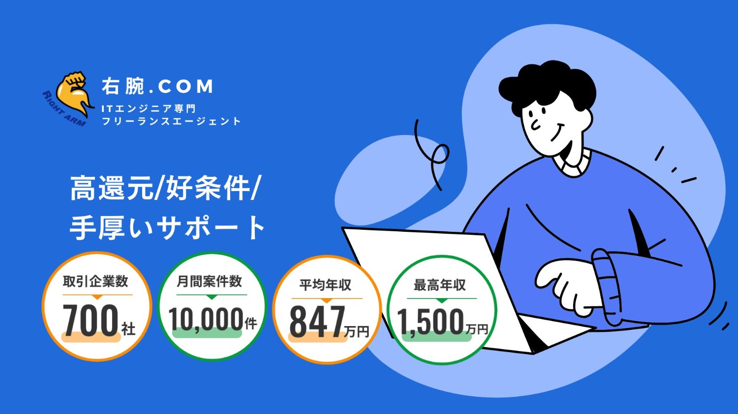 【通信キャリア向け】NW設計構築SE募集◎L2/L3＋BGP＋DC対応◎長期×基本リモート　担当：鎌田
